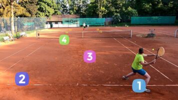 Tennis 4s-Muster
