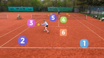 Tennis 6s Patterns Drills